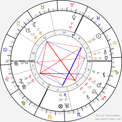 Philippe Lizon birth chart, biography, wikipedia 2023, 2024