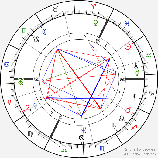 Philippe Lizon birth chart, Philippe Lizon astro natal horoscope, astrology