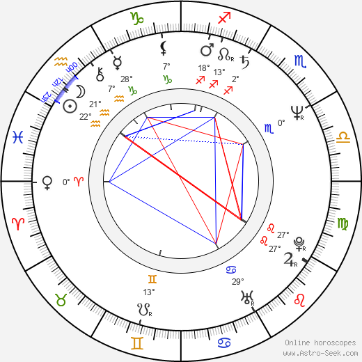 Raoul Björkenheim birth chart, biography, wikipedia 2023, 2024