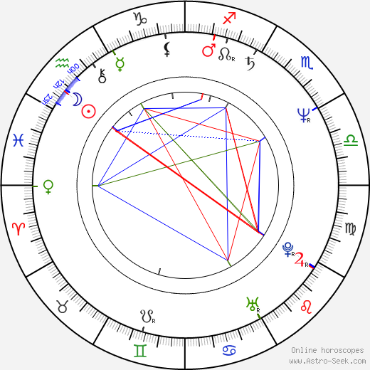 Raoul Björkenheim birth chart, Raoul Björkenheim astro natal horoscope, astrology