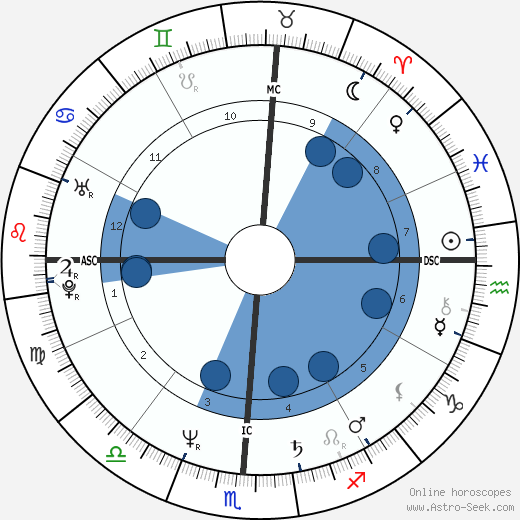 Rena Messinger wikipedia, biography, birth chart, instagram Rena Messinger wikipedia, horoscope, astrology, instagram