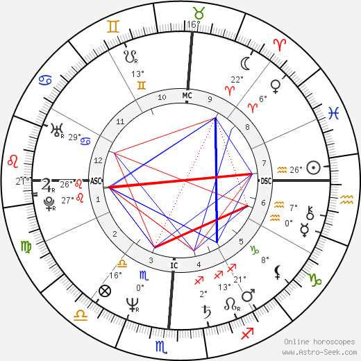 Rena Messinger birth chart, biography, wikipedia 2024, 2025