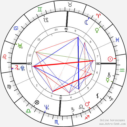 Rena Messinger birth chart, Rena Messinger astro natal horoscope, astrology