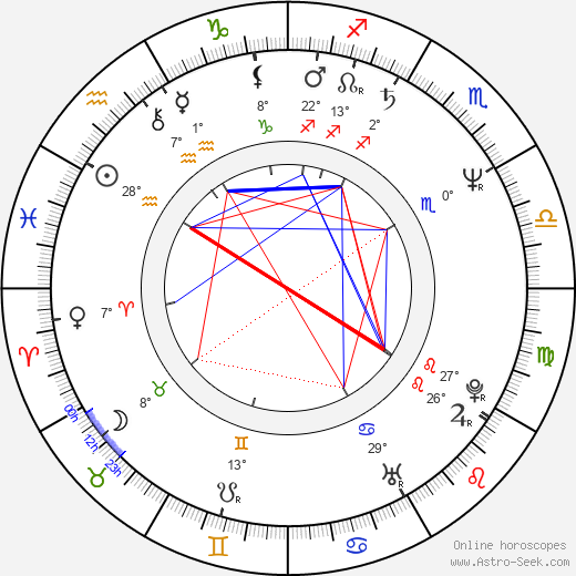 Richard Karn birth chart, biography, wikipedia 2024, 2025