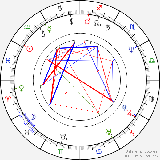 Richard Karn birth chart, Richard Karn astro natal horoscope, astrology