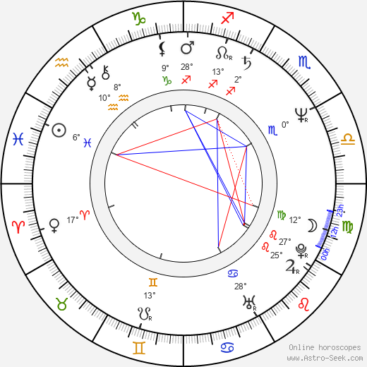 Róbert Šudík birth chart, biography, wikipedia 2024, 2025