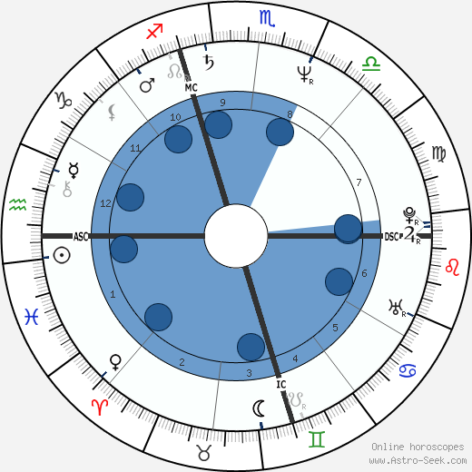 Roderick MacKinnon Oroscopo, astrologia, Segno, zodiac, Data di nascita, instagram
