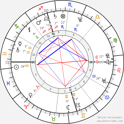 Roderick MacKinnon birth chart, biography, wikipedia 2024, 2025