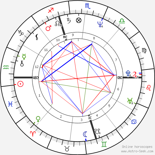 Roderick MacKinnon birth chart, Roderick MacKinnon astro natal horoscope, astrology