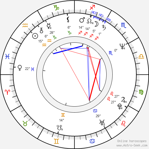 Romuald Andrzej Klos birth chart, biography, wikipedia 2024, 2025