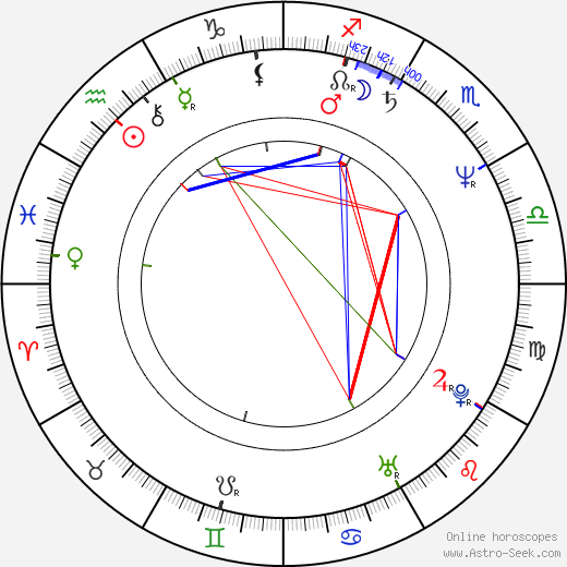 Romuald Andrzej Klos birth chart, Romuald Andrzej Klos astro natal horoscope, astrology