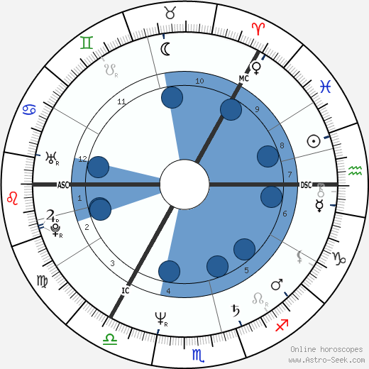 Ted Gärdestad wikipedia, horoscope, astrology, instagram
