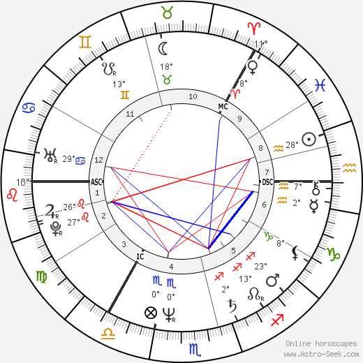 Ted Gärdestad birth chart, biography, wikipedia 2024, 2025