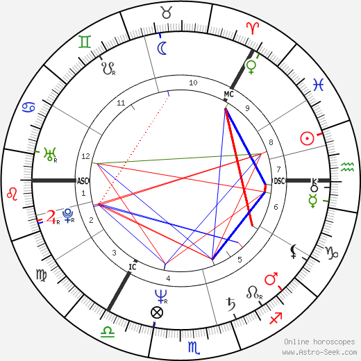 Ted Gärdestad birth chart, Ted Gärdestad astro natal horoscope, astrology