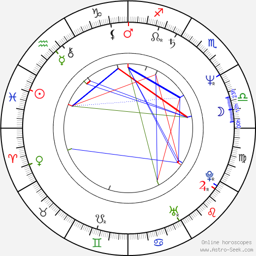 Thierry De Mey birth chart, Thierry De Mey astro natal horoscope, astrology