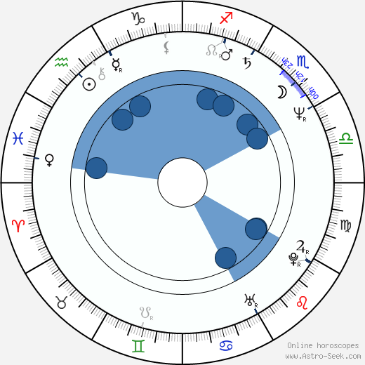 Time Winters wikipedia, horoscope, astrology, instagram