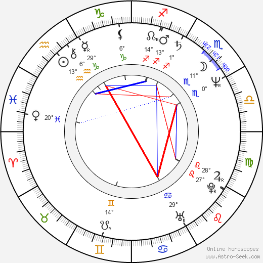 Time Winters birth chart, biography, wikipedia 2024, 2025