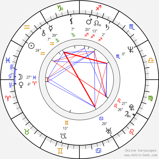 Tom Burlinson birth chart, biography, wikipedia 2024, 2025