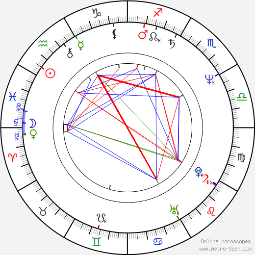 Tom Burlinson birth chart, Tom Burlinson astro natal horoscope, astrology