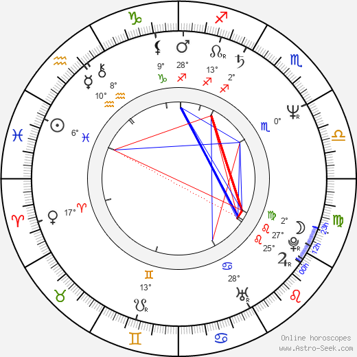 Tommy Lynch birth chart, biography, wikipedia 2024, 2025