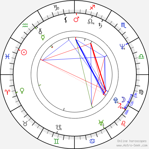 Tommy Lynch birth chart, Tommy Lynch astro natal horoscope, astrology