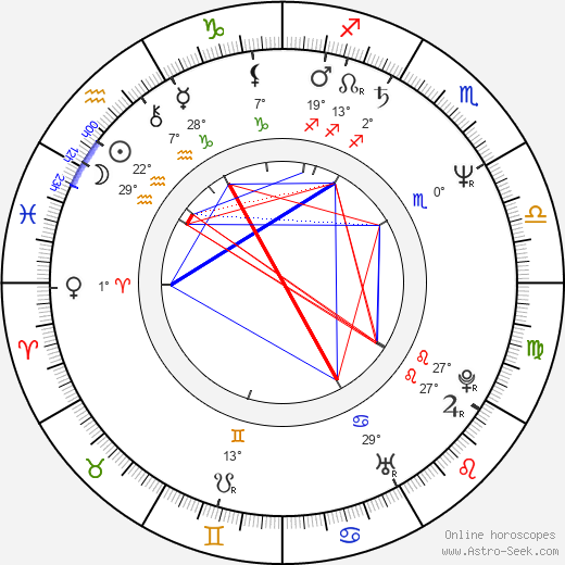 Victor Morris birth chart, biography, wikipedia 2024, 2025