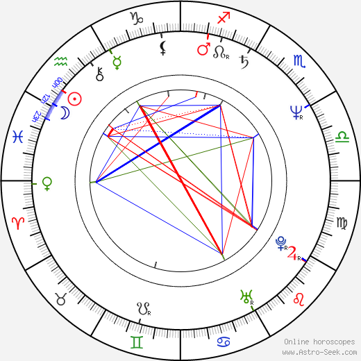 Victor Morris birth chart, Victor Morris astro natal horoscope, astrology