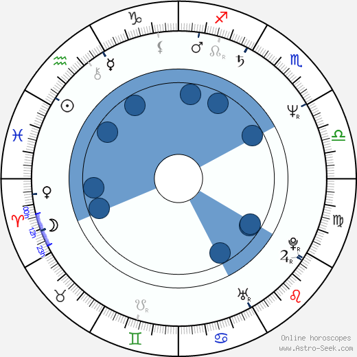 Vincent Ward wikipedia, horoscope, astrology, instagram