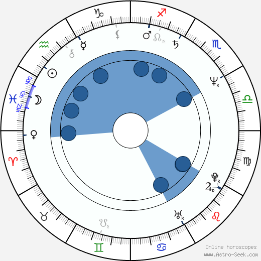 Vladislav Kvasnička wikipedia, horoscope, astrology, instagram