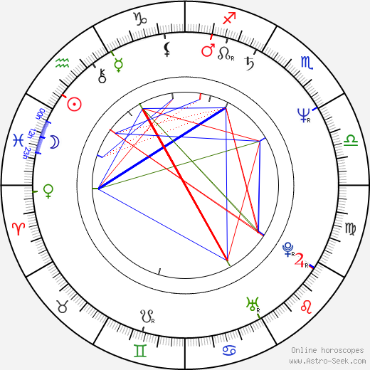 Vladislav Kvasnička birth chart, Vladislav Kvasnička astro natal horoscope, astrology