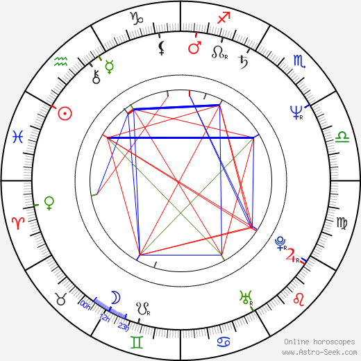 Walter Lee Jordan birth chart, Walter Lee Jordan astro natal horoscope, astrology