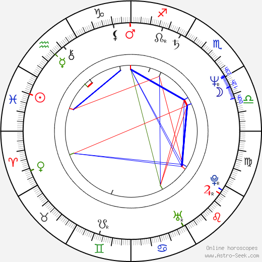 William Marsh birth chart, William Marsh astro natal horoscope, astrology