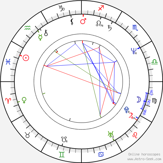 Zdeňka Jordánová birth chart, Zdeňka Jordánová astro natal horoscope, astrology