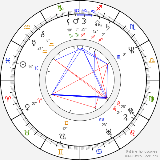 Adriana Barraza birth chart, biography, wikipedia 2023, 2024