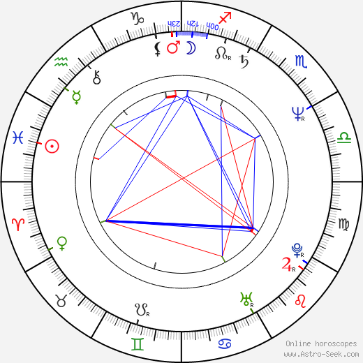 Adriana Barraza birth chart, Adriana Barraza astro natal horoscope, astrology