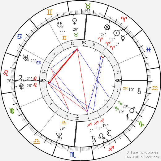 Aissa Wayne Gionis birth chart, biography, wikipedia 2023, 2024