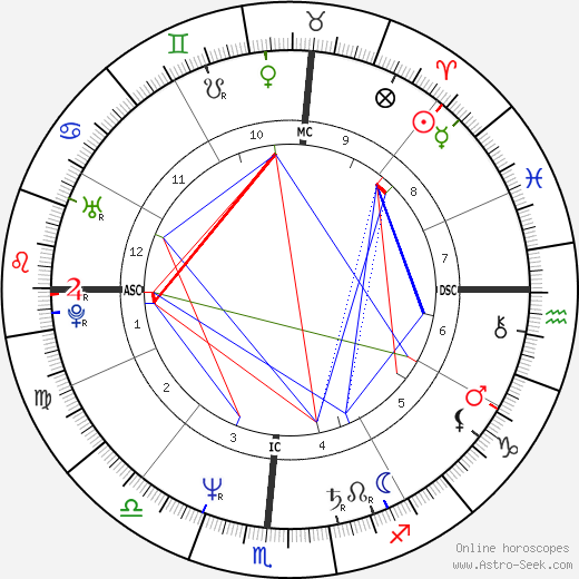 Aissa Wayne Gionis birth chart, Aissa Wayne Gionis astro natal horoscope, astrology
