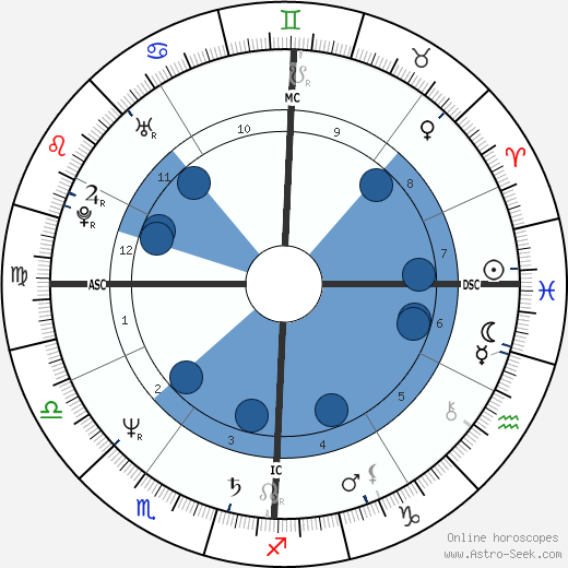 Alan N. Trefler Oroscopo, astrologia, Segno, zodiac, Data di nascita, instagram