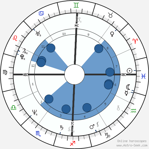 Alan N. Trefler wikipedia, horoscope, astrology, instagram