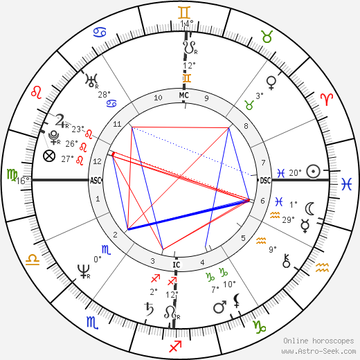 Alan N. Trefler birth chart, biography, wikipedia 2024, 2025