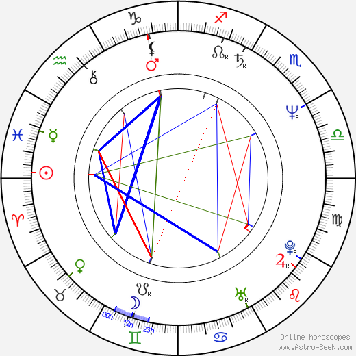 Alfredo Antoniozzi birth chart, Alfredo Antoniozzi astro natal horoscope, astrology