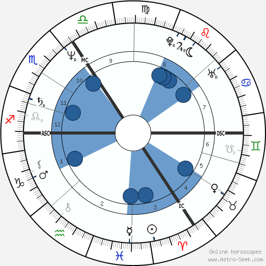 Andrew Mitchell wikipedia, horoscope, astrology, instagram