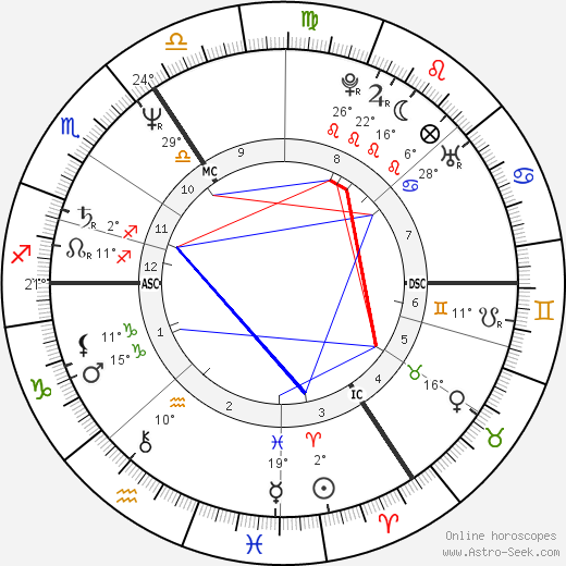 Andrew Mitchell birth chart, biography, wikipedia 2024, 2025