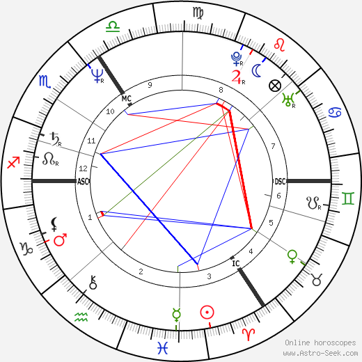 Andrew Mitchell birth chart, Andrew Mitchell astro natal horoscope, astrology