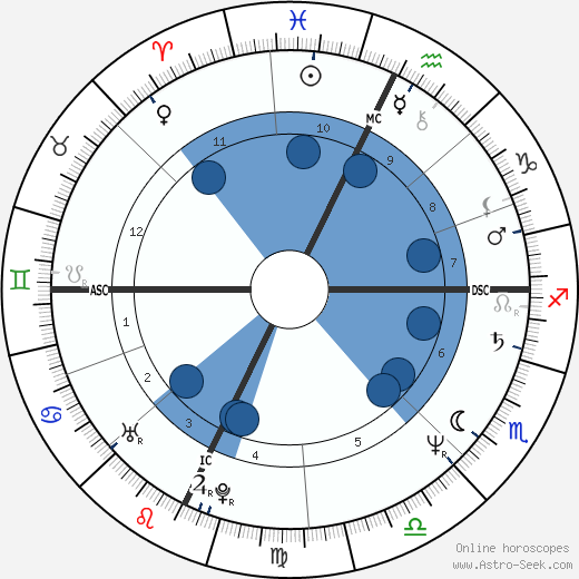 Ann Gryboski wikipedia, biography, birth chart, instagram Ann Gryboski wikipedia, horoscope, astrology, instagram