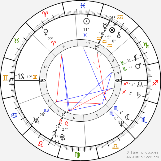 Ann Gryboski birth chart, biography, wikipedia 2024, 2025
