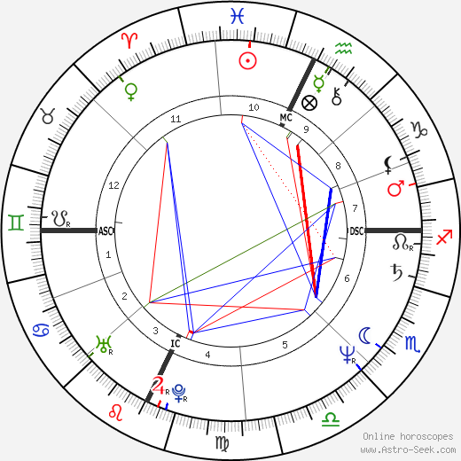 Ann Gryboski birth chart, Ann Gryboski astro natal horoscope, astrology