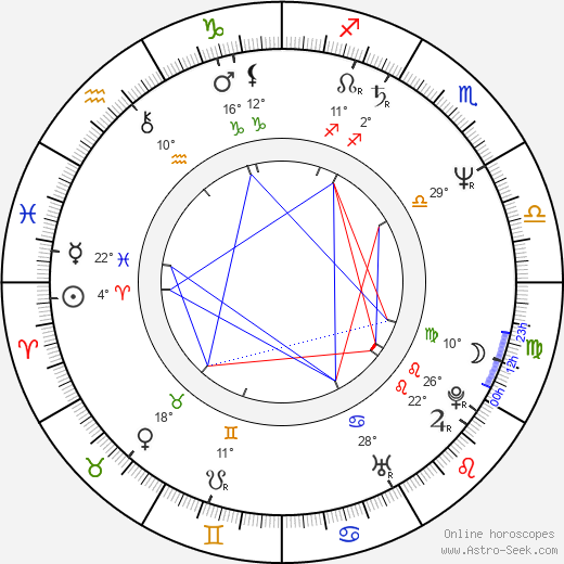 Avram 'Butch' Kaplan birth chart, biography, wikipedia 2023, 2024