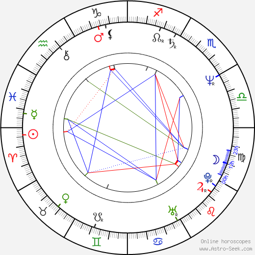 Avram 'Butch' Kaplan birth chart, Avram 'Butch' Kaplan astro natal horoscope, astrology