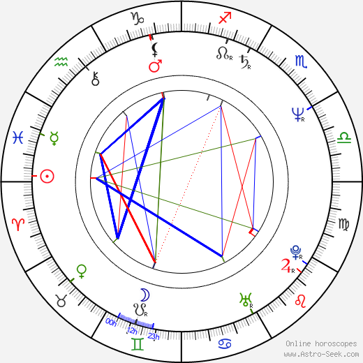 Bobby Steele birth chart, Bobby Steele astro natal horoscope, astrology